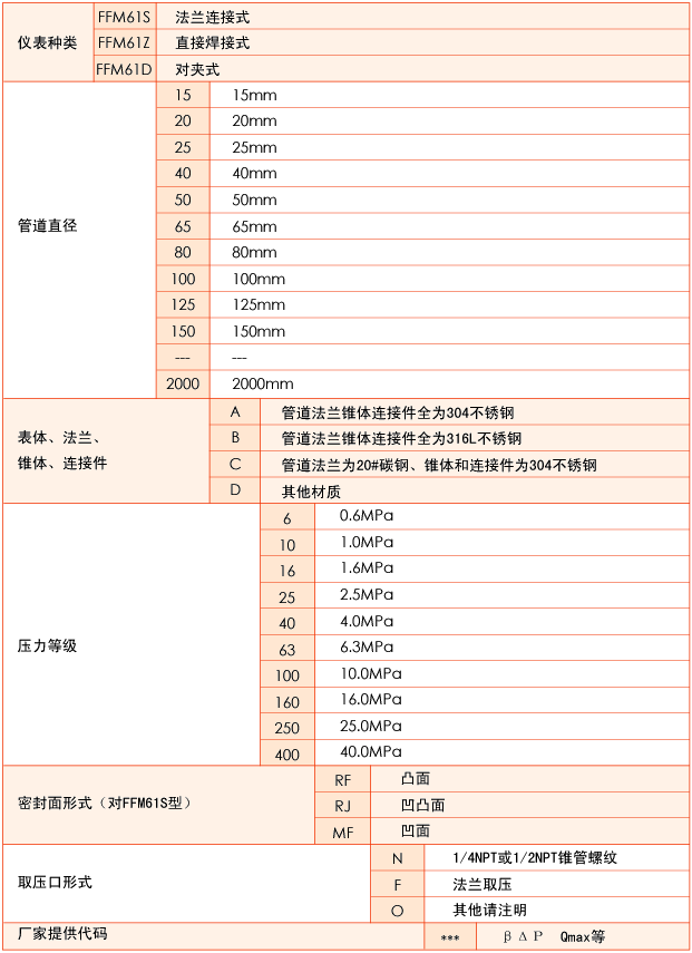 V锥流量计