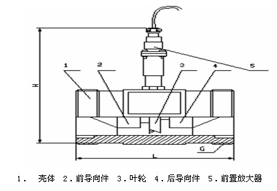 渦輪流量計(jì)