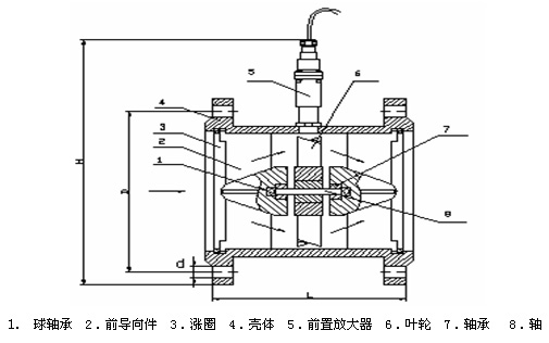 涡轮流量计