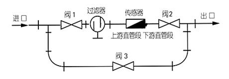 涡轮流量计