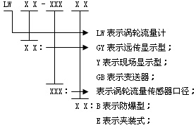 渦輪流量計(jì)