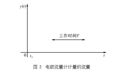 电磁流量计计量的流量图示